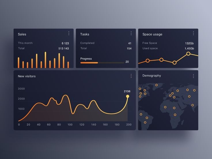  Analytics & Data Reporting